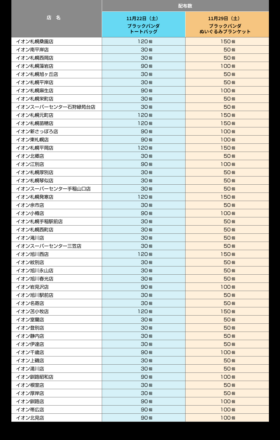 ブラックフライデー トートバッグ・ぬいぐるみブランケットプレゼント04