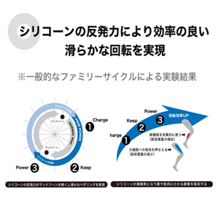 サンライム 自転車 耐パンク