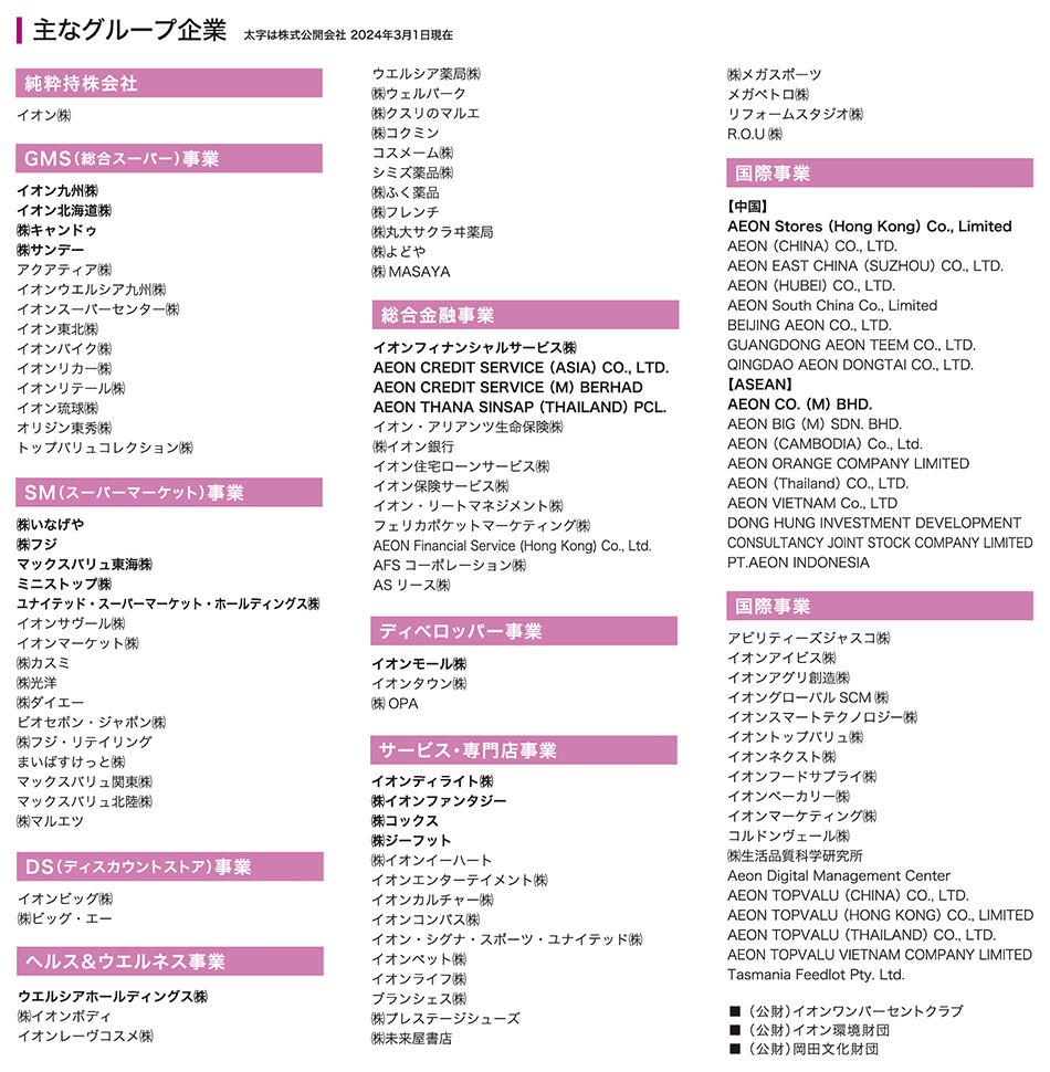 株式公開企業