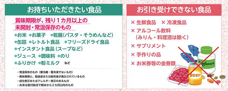お持ちいただきたい食品・お引き受けできない食品