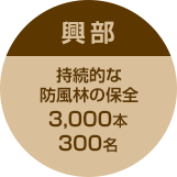興部