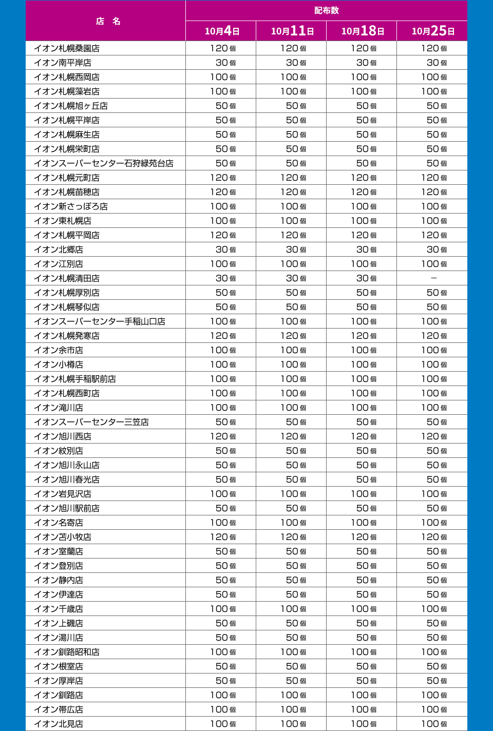 ファイターズノベルティ配布企画