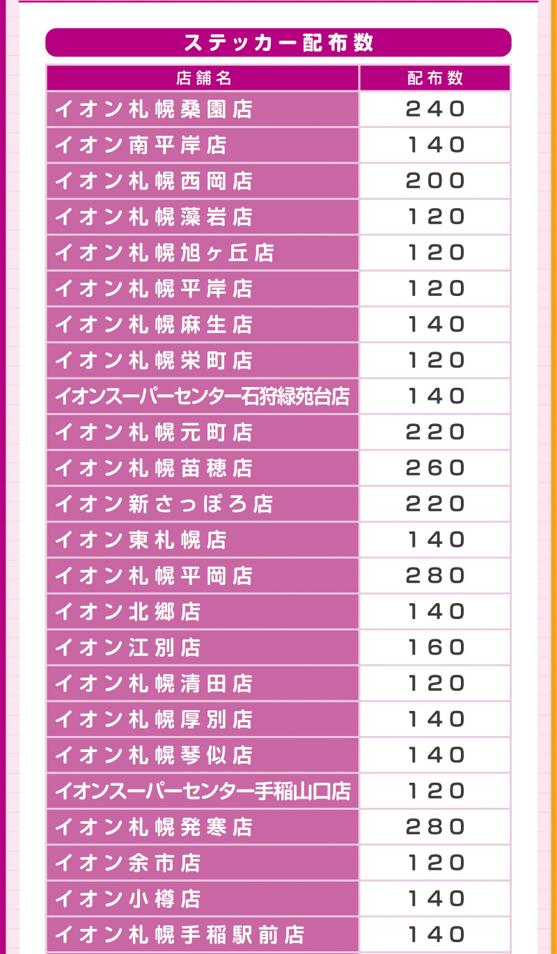 iAEON 4周年ステッカー配布企画
