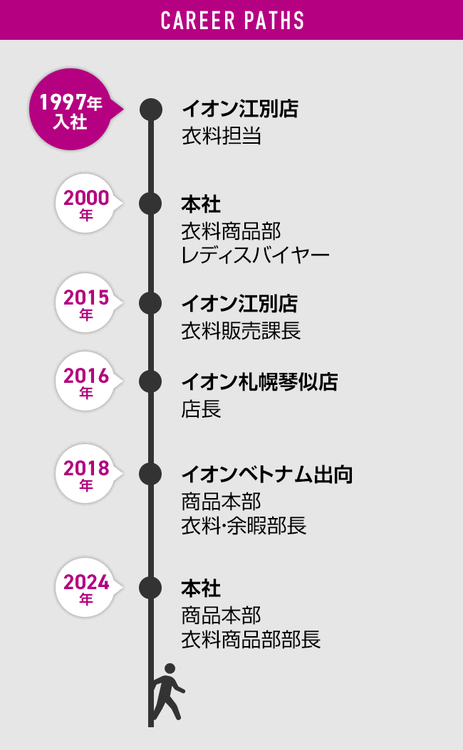 グラフ