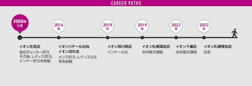 グラフ