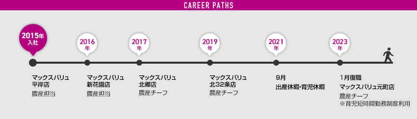 グラフ