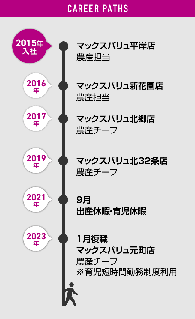 グラフ