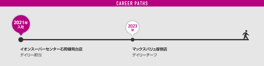 グラフ