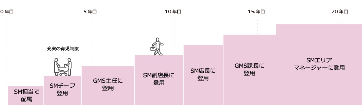 未経験からのチャレンジ