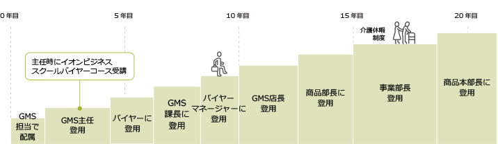 GMSでの経験を発揮！