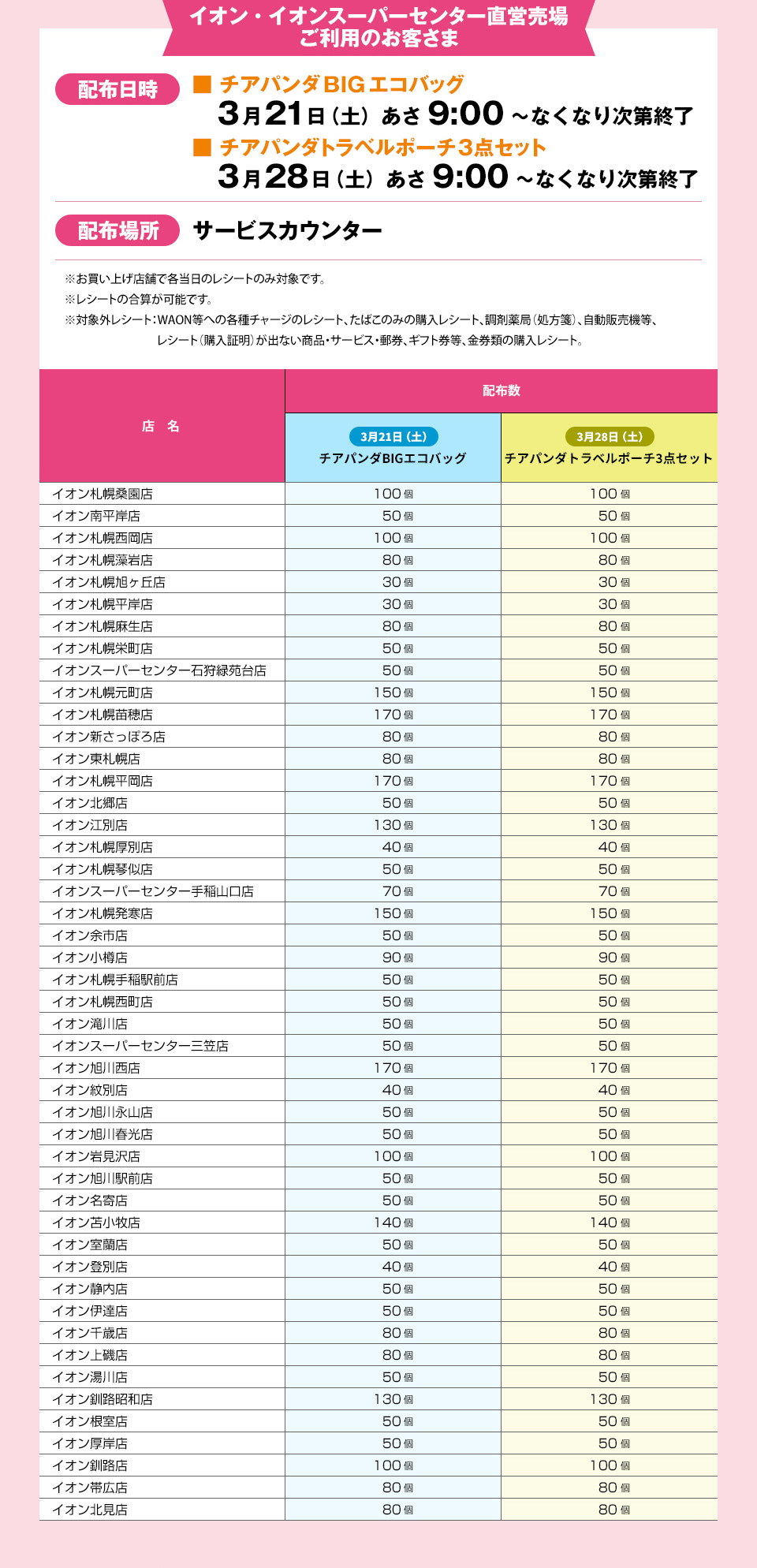 イオン超！春トク祭り チアパンダBIGエコバッグ・チアパンダトラベルポーチ 3点セットプレゼント03