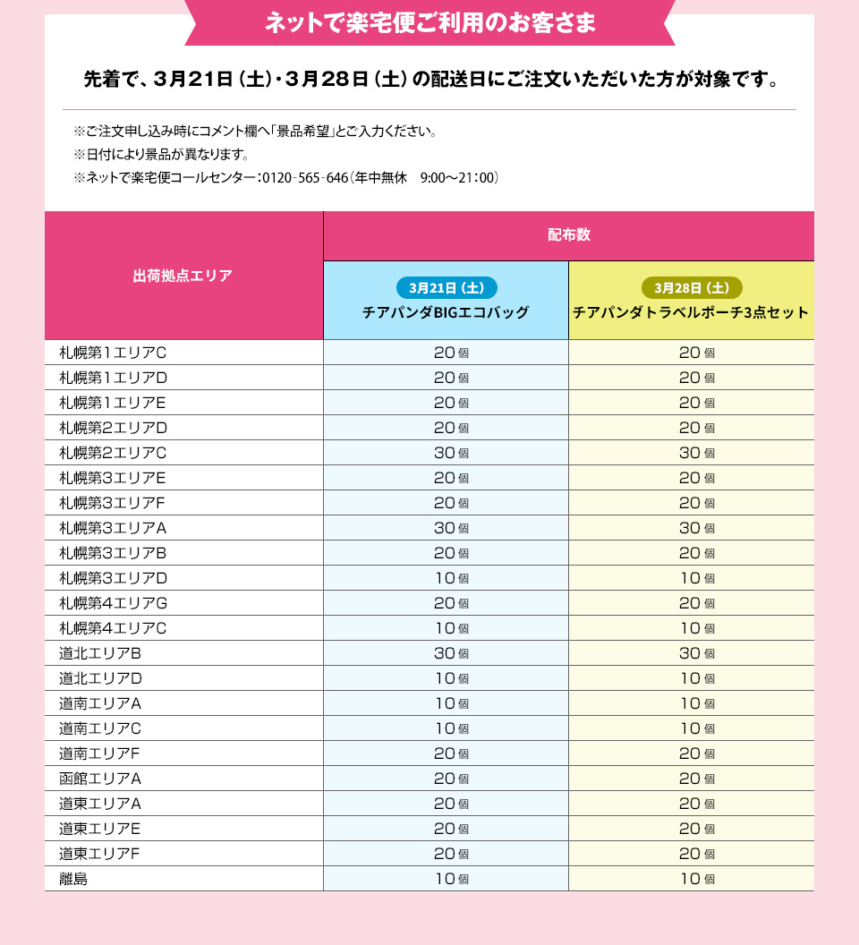 イオン超！春トク祭り チアパンダBIGエコバッグ・チアパンダトラベルポーチ 3点セットプレゼント04