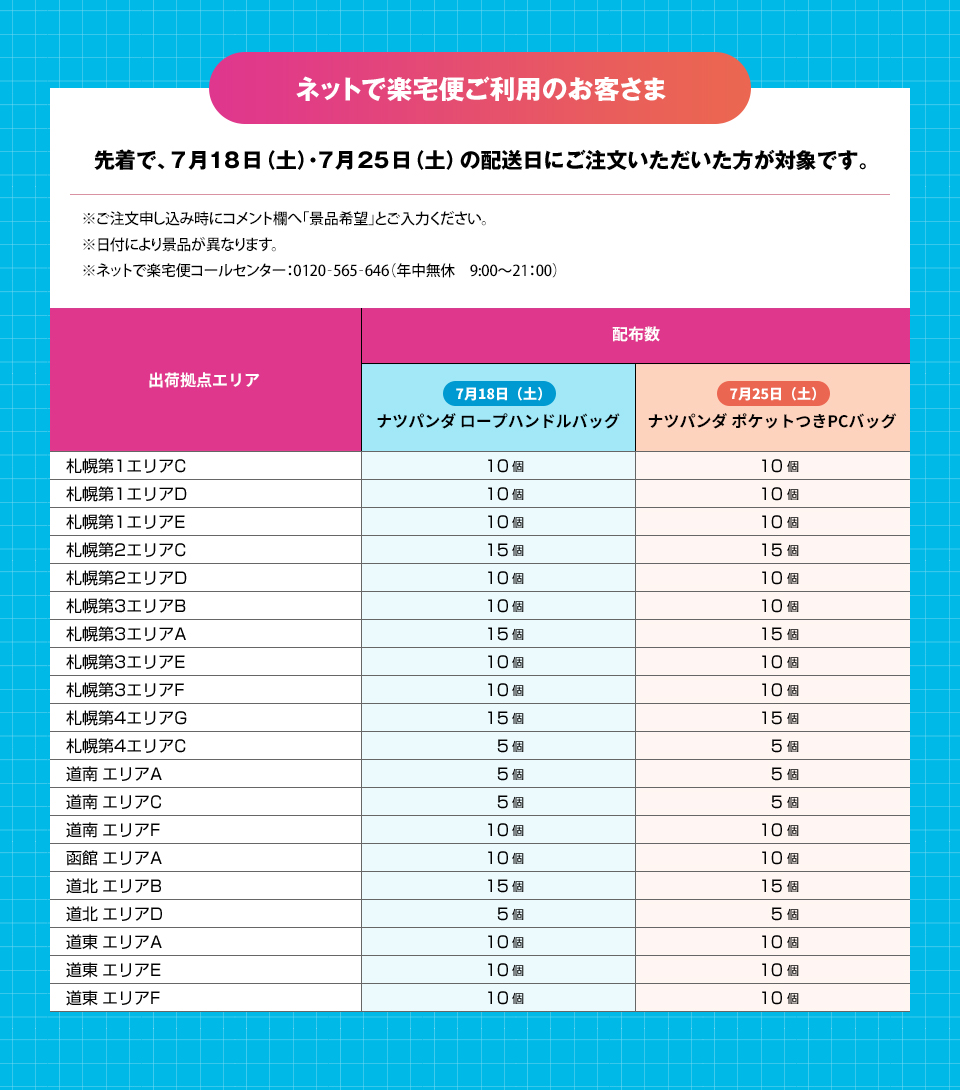超！ナツ夏祭り ナツパンダ ロープハンドルバッグ・ポケットつきPCバッグプレゼント