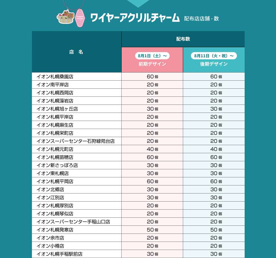 超ナツ夏祭り  夏休み#パンダパス