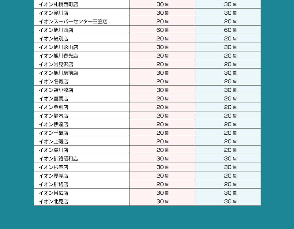 超ナツ夏祭り  夏休み#パンダパス